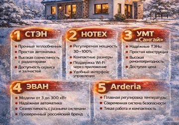 Топ-5 электрических котлов уходящего отопительного сезона 2025