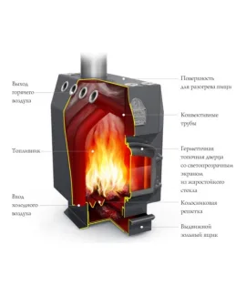 Печь отопительная Термофор Гимназист min